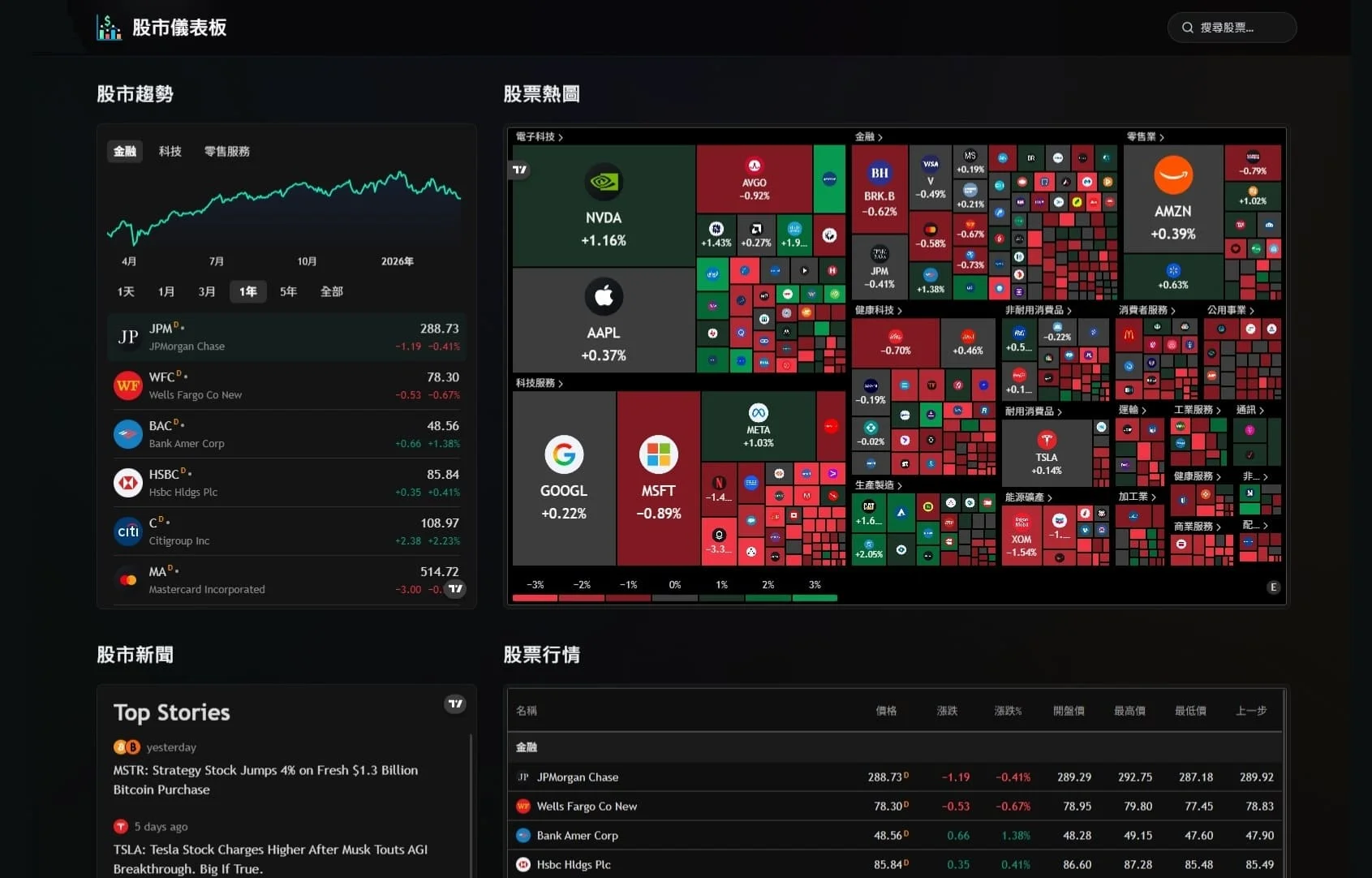 股市儀表板 - 現代化股市監控儀表板，以玻璃擬態設計融合即時 K 線圖與熱力圖，讓看盤體驗兼具美感與專業度。
